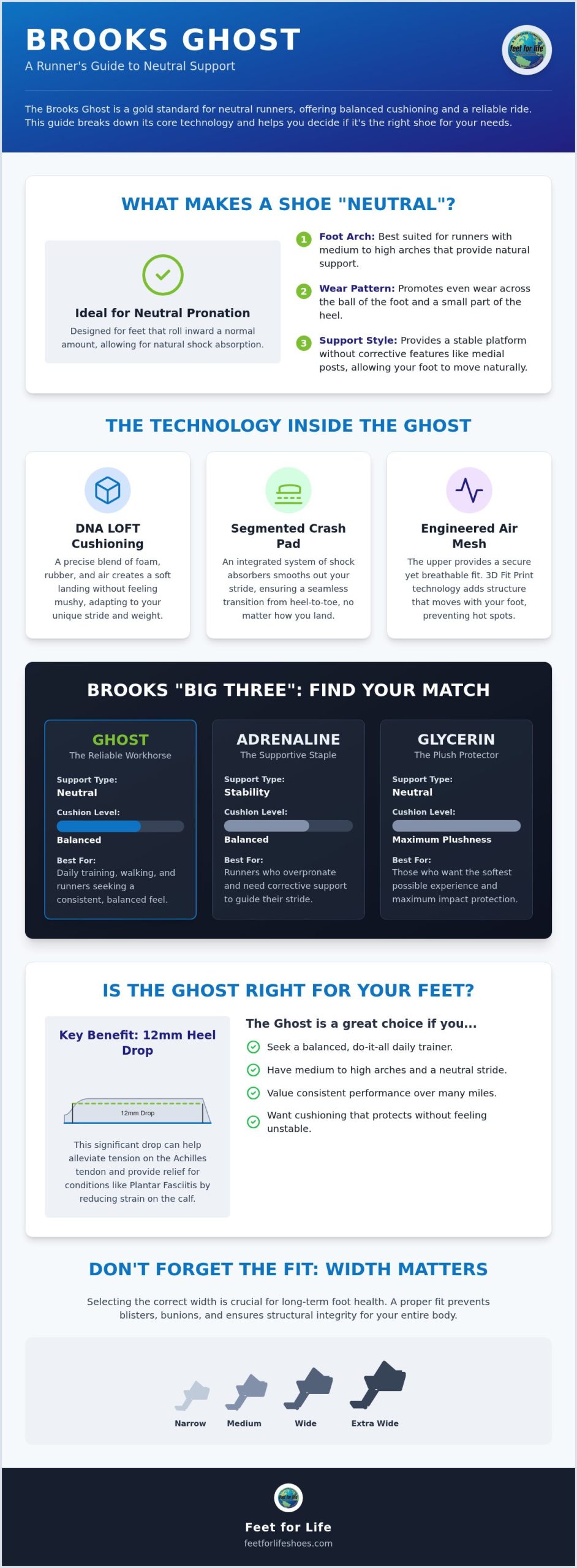 Brooks Ghost Running Shoes: The 2026 Comprehensive Buying Guide