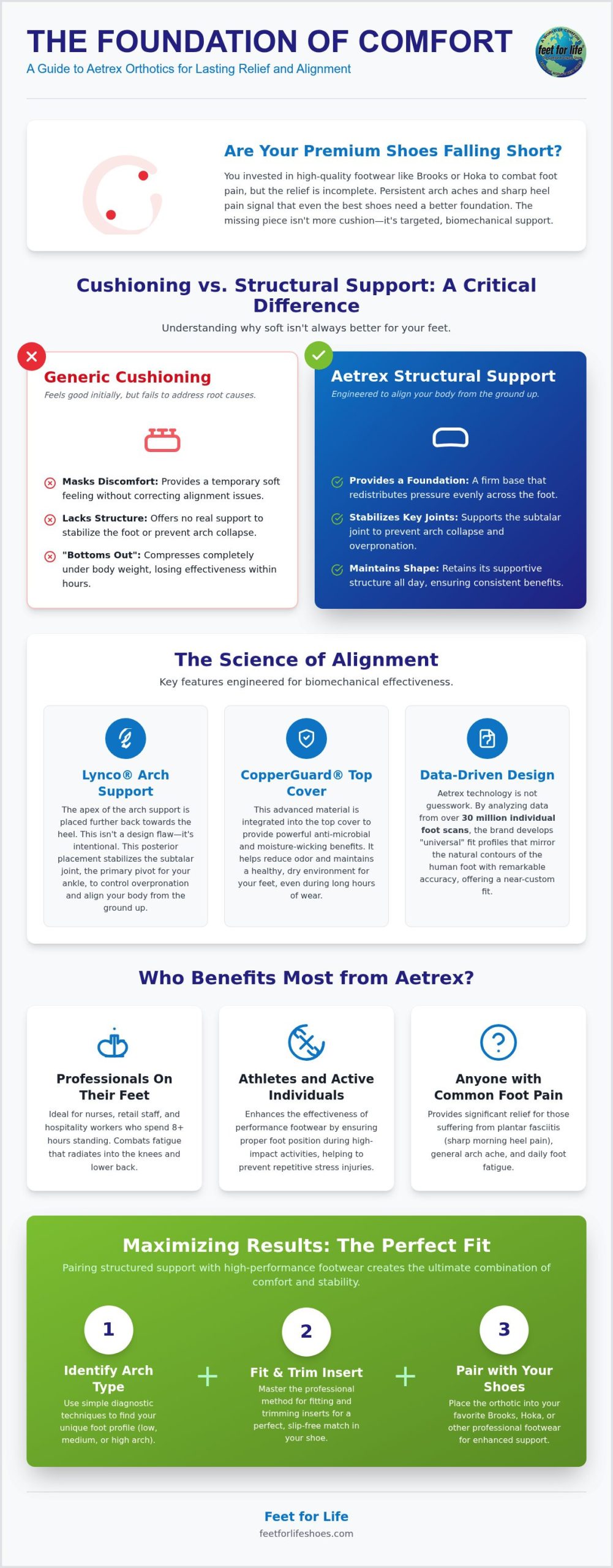 How to Choose and Use Aetrex Orthotics for Maximum Foot Relief