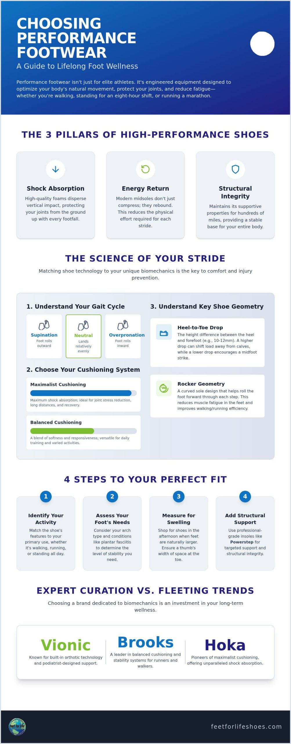Performance Footwear Guide 2026: Balancing Athletic Goals and Foot Health